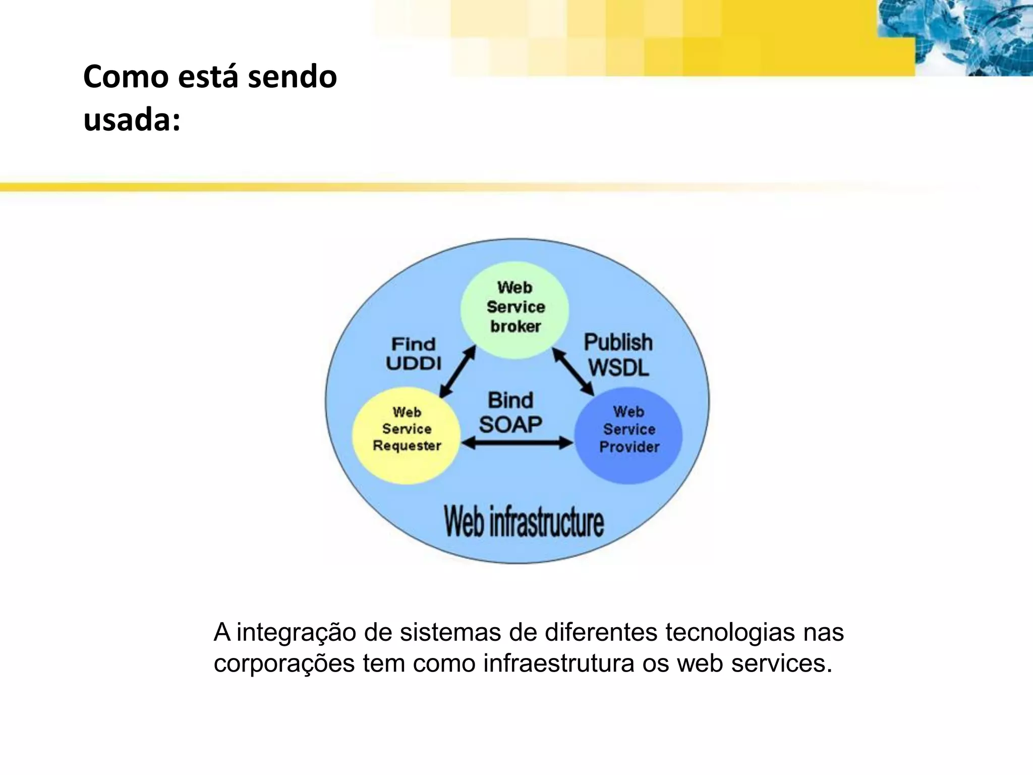  WSDL: Tecnologiaparadescriçãoabstrata dos documentos e serviçospresentesem um web service.