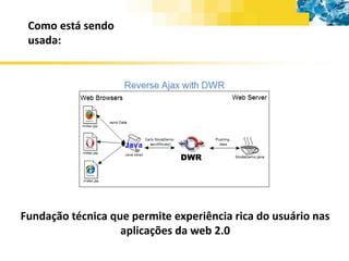  Organizar, separar o conteúdo e integrá-lo com outras linguagens.Conceitos básicos: Schema: Esquema é a descrição do formatoquedefinirá as regras de validação e funcionamento de um documento XML.