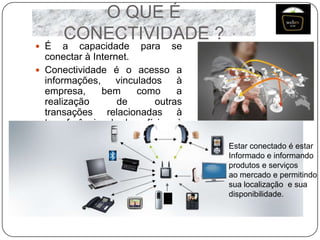  É

O QUE É
CONECTIVIDADE ?

a capacidade para se
conectar à Internet.
 Conectividade é o acesso a
informações,
vinculados
à
empresa,
bem
como
a
realização
de
outras
transações relacionadas à
transferência de benefícios à
sociedade.

Estar conectado é estar
Informado e informando
produtos e serviços
ao mercado e permitindo
sua localização e sua
disponibilidade.

 