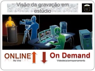 Visão da gravação em
estúdio

Ao vivo

Videoteca/armazenamento

 