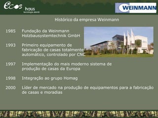 2
Histórico da empresa Weinmann
1985
1993
1997
1998
2000
Fundação da Weinmann
Holzbausystemtechnik GmbH
Primeiro equipamento de
fabricação de casas totalmente
automático, controlado por CNC
Implementação do mais moderno sistema de
produção de casas da Europa
Integração ao grupo Homag
Líder de mercado na produção de equipamentos para a fabricação
de casas e moradias
 