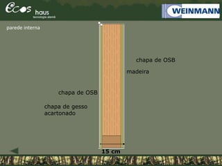 parede interna
madeira
chapa de OSB
chapa de OSB
chapa de gesso
acartonado
15 cm
 