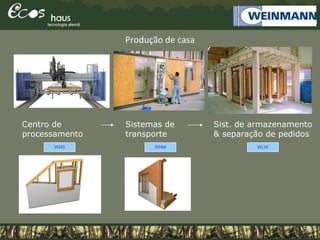 Produção de casa
WMS WHM
Sistemas de
transporte
Centro de
processamento
Sist. de armazenamento
& separação de pedidos
WLW
 
