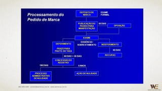 (85) 3495.4400 - contato@wemarcas.com.br - www.wemarcas.com.br
 