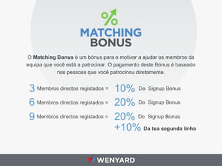 O Matching Bonus é um bónus para o motivar a ajudar os membros da
equipa que você está a patrocinar. O pagamento deste Bónus é baseado
nas pessoas que você patrocinou diretamente.

3 Membros directos registados = 10% Do Signup Bonus
6 Membros directos registados = 20% Do Signup Bonus
9 Membros directos registados = 20% Do Signup Bonus
+10% Da tua segunda linha

 