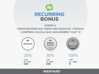 EXEMPLO:
VAMOS IMAGINAR QUE TEMOS UMA EQUIPA DE 1 PESSOA!.
A EMPRESA CALCULA QUE CADA MEMBRO “VALE” 1€

25%

50%

1*1€
1€ * 25%
0.25€

1*1€
1€ * 50%
0.50€

100%
1*1€
1€ * 100%
1€

 