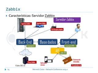 Zabbix
Werneck Costa – Network Conference 2013.214
 Características: Servidor Zabbix
 