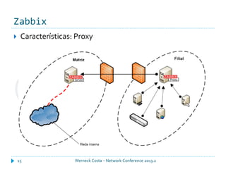 Zabbix
Werneck Costa – Network Conference 2013.215
 Características: Proxy
 