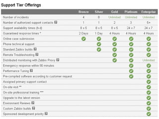 Zabbix - Empresa
Werneck Costa – Network Conference 2013.218
 