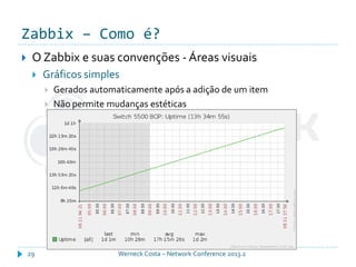 Zabbix – Como é?
Werneck Costa – Network Conference 2013.229
 O Zabbix e suas convenções - Áreas visuais
 Gráficos simples
 Gerados automaticamente após a adição de um item
 Não permite mudanças estéticas
 