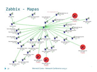 Zabbix - Mapas
Werneck Costa – Network Conference 2013.232
 