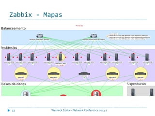 Zabbix - Mapas
Werneck Costa – Network Conference 2013.233
 