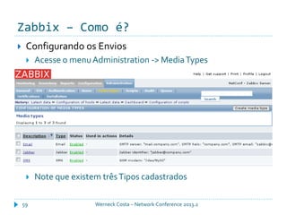 Zabbix – Como é?
Werneck Costa – Network Conference 2013.259
 Configurando os Envios
 Acesse o menuAdministration -> MediaTypes
 Note que existem trêsTipos cadastrados
 
