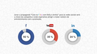 Levar a propaganda “Caia na Folia com Dolly e Anitta” para as redes sociais será
a chave da campanha e onde esperamos atingir o maior número de
entretenimento com a promoção.
 