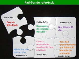 Padrões	de	referência	
Padrão	Ref.	1.	
Grau	de	
diﬁculdade	
Padrão	Ref.	2.	 Padrão	Ref.	3.	
Padrão	Ref.	4.	 Padrão	Ref.	5.	
Padrão	Ref.	6.	
Decorrente	
de	condições	
de	saúde		
	
Nos	úlVmos	30	
dias	
Média	dos	dias	
bons	e	ruins		
	
	
Como	o	
respondente	
usualmente	faz	a	
aVvidade	
Itens	não	
experimentados	
nos	úlVmos	30	
dias	não	são	
pontuados		
	
 