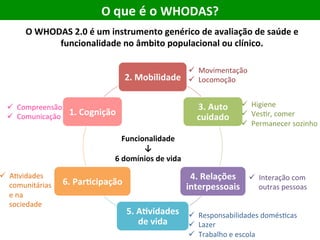 O	que	é	o	WHODAS?	
O	WHODAS	2.0	é	um	instrumento	genérico	de	avaliação	de	saúde	e	
funcionalidade	no	âmbito	populacional	ou	clínico.	
2.	Mobilidade	
3.	Auto	
cuidado	
4.	Relações	
interpessoais	
5.	AVvidades	
de	vida	
6.	ParVcipação	
1.	Cognição	
Funcionalidade	
↓	
6	domínios	de	vida	
ü  Compreensão		
ü  Comunicação	
ü  Movimentação	
ü  Locomoção	
ü  Higiene	
ü  VesEr,	comer	
ü  Permanecer	sozinho	
ü  Interação	com	
outras	pessoas	
ü  Responsabilidades	domésEcas	
ü  Lazer	
ü  Trabalho	e	escola	
ü  AEvidades	
comunitárias	
e	na	
sociedade	
 