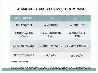 A AGRICULTURA, O BRASIL E O MUNDO

   PARÂMETRO              1960                2010

    HABITANTES         70 MILHÕES         190 MILHÕES


   PRODUÇÃO DE       17,2 MILHÕES DE     154 MILHÕES DE
      GRÃOS                TON                 TON



 ÁREA CULTIVADA     22 MILHÕES DE ha   48,5 MILHÕES DE ha


  PRODUTIVIDADE          783kg/ha           3.173kg/ha

FONTE: DOSSA 2011



PASSAMOS DE IMPORTADORES A EXPORTADORES DE ALIMENTOS !!!!!!
 