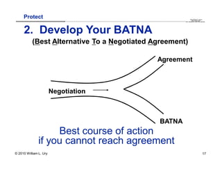 Protect                                                                                                                                                                                         QuickTime™ and a
                            .............................................................................................................................................................. are needed to see this picture.
                                                                                                                                                                                                   decompressor




     2. Develop Your BATNA
           (Best Alternative To a Negotiated Agreement)

                                                                                                                                                         Agreement



                        Negotiation



                                                                                                                                                             BATNA
                    Best course of action
               if you cannot reach agreement
© 2010 William L. Ury                                                                                                                                                                                                   17
 