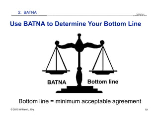 2. BATNA                                                                                                                                                                                   QuickTime™ and a
                        .............................................................................................................................................................. are needed to see this picture.
                                                                                                                                                                                               decompressor




Use BATNA to Determine Your Bottom Line




                          BATNA                                                                       Bottom line


       Bottom line = minimum acceptable agreement
© 2010 William L. Ury                                                                                                                                                                                               19
 