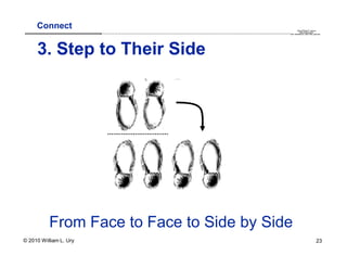 Connect                                                                                                                                                                                     QuickTime™ and a
                        .............................................................................................................................................................. are needed to see this picture.
                                                                                                                                                                                               decompressor




     3. Step to Their Side




          From Face to Face to Side by Side
© 2010 William L. Ury                                                                                                                                                                                               23
 