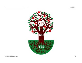 QuickTime™ and a
                        .............................................................................................................................................................. are needed to see this picture.
                                                                                                                                                                                               decompressor




© 2010 William L. Ury                                                                                                                                                                                               35
 