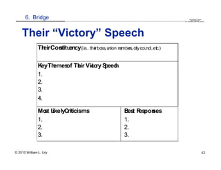 6. Bridge                                                                                                                                                                                    QuickTime™ and a
                          .............................................................................................................................................................. are needed to see this picture.
                                                                                                                                                                                                 decompressor




    Their “Victory” Speech
              Th Con ency(i.e., the boss, union m rs, city council, etc.)
                eir stitu         ir            embe


              KeyThemes Thir Vic ry S h
                       of e    to peec
              1.
              2.
              3.
              4.

              Mo L
                 st ikelyCriticisms                                                                        Bes R pon
                                                                                                              t es ses
              1.                                                                                           1.
              2.                                                                                           2.
              3.                                                                                           3.

© 2010 William L. Ury                                                                                                                                                                                                 42
 