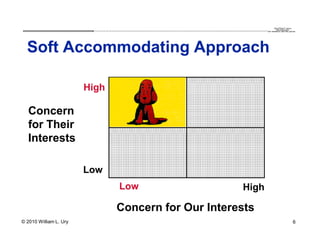 QuickTime™ and a
                         .............................................................................................................................................................. are needed to see this picture.
                                                                                                                                                                                                decompressor




  Soft Accommodating Approach

                        High

   Concern
   for Their
   Interests

                        Low
                                                  Low                                                                                                                High

                                               Concern for Our Interests
© 2010 William L. Ury                                                                                                                                                                                                6
 