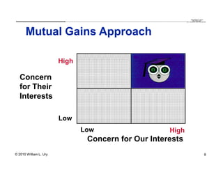 QuickTime™ and a
                         .............................................................................................................................................................. are needed to see this picture.
                                                                                                                                                                                                decompressor




      Mutual Gains Approach

                        High

   Concern
   for Their
   Interests

                        Low
                                              Low                                                                                                                     High
                                                       Concern for Our Interests
© 2010 William L. Ury                                                                                                                                                                                                8
 