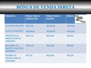 BÔNUS DE VENDA DIRETA PRODUTO PREÇO PARA O CONSULTOR PREÇO PARA O CLIENTE BÔNUS 01 CARTÃO DA SAÚDE 01 KIT 19 PACOTES R$92,00 R$184,00 R$150,00 R$260,00 R$58,00 R$76,00 PROTETOR: 01 PACOTE COM 30 UNIDADES R$14,16 R$20,00 R$5,84 NOTURNO: 01 PACOTE COM OITO UNIDADES  R$10,70 R$15,00 R$4,30 DIURNO: 01 PACOTE COM 10 UNIDADES  R$7,10  R$10,00 R$2,90 
