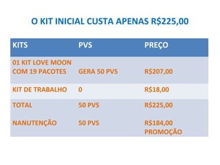 O KIT INICIAL CUSTA APENAS R$225,00
KITS PVS PREÇO
01 KIT LOVE MOON
COM 19 PACOTES GERA 50 PVS R$207,00
KIT DE TRABALHO 0 R$18,00
TOTAL
NANUTENÇÃO
50 PVS
50 PVS
R$225,00
R$184,00
PROMOÇÃO
 
