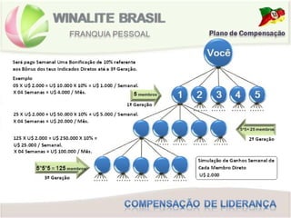 BÔNUS DE LIDERANÇA
 