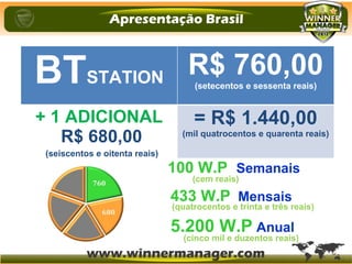 100 W.P Semanais
433 W.P Mensais
5.200 W.P Anual
(cem reais)
(quatrocentos e trinta e três reais)
(cinco mil e duzentos reais)
BTSTATION
R$ 760,00(setecentos e sessenta reais)
+ 1 ADICIONAL
R$ 680,00
= R$ 1.440,00
(mil quatrocentos e quarenta reais)
(seiscentos e oitenta reais)
 