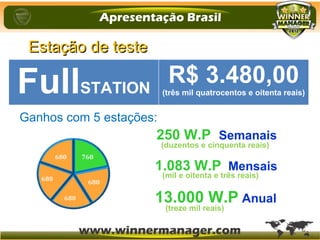 FullSTATION
R$ 3.480,00
(três mil quatrocentos e oitenta reais)
250 W.P Semanais
1.083 W.P Mensais
13.000 W.P Anual
Ganhos com 5 estações:
(duzentos e cinquenta reais)
(mil e oitenta e três reais)
(treze mil reais)
Estação de testeEstação de teste
 