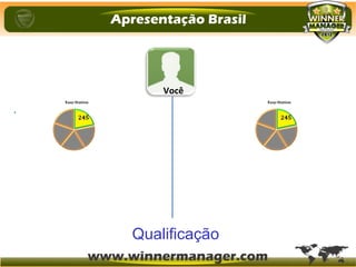 .
Qualificação
Você
 