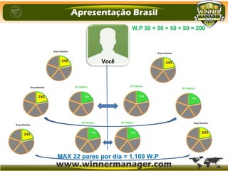 W.P 50 + 50 + 50 + 50 = 200
MAX 22 pares por dia = 1.100 W.P
Você
 