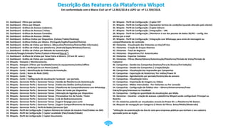 Descrição das Features da Plataforma Wispot
Em conformidade com o Marco Civil Lei nº 12.965/2014 e LGPD Lei nº 13.709/2018.
01. Dashboard - Filtros por período.
02. Dashboard - Filtros por Wispot.
03. Dashboard - Gráficos de Acessos Cadastros.
04. Dashboard - Gráficos de Acessos| Visitas.
05. Dashboard - Gráficos de Acessos Conexões.
06. Dashboard - Gráficos de Acessos |Média.
07. Dashboard - Gráficos Visitas por Dispositivo. (Celular/Tablet/Desktop).
08. Dashboard - Gráficos Visitas por Idioma. (Português/Inglês/Espanhol/Outros).
09. Dashboard - Gráfico de Visitas por Gênero. (Masculino/Feminino/Outros/Não informado).
10. Dashboard - Gráfico de Visitas por plataforma. (Android/Apple/Windows/Outros).
11. Dashboard - Gráfico de Visitas por Método de Autenticação.
(Facebook/Google/Linkedin/Twiter/Cadastro Manual/Gov.br*)
12. Dashboard - Gráficos de Visitas por Faixa Etária e Gênero. ( 05 em 05 anos ).
13. Dashboard - Gráfico de Visitas por Localidade
14. Wispots - Hotspots | Monitoramento.
15. Wispots - Hotspots |Filtros por localidade/nome do equipamento/online/offline
16. Wispots - Cards | Atribuição de um Nome (Label).
17. Wispots - Cards | Identificação do Endereço da Instalação.
18. Wispots - Cards | Nome da Rede (SSID).
19. Wispots - Cards | Tags.
20. Wispots - Cards | Configuração de atualização Facebook – por período.
21. Wispots - Gerenciar Perfis | Gerenciar Temas | Gestão da Plataforma de Autenticação
22. Wispots - Gerenciar Perfis | Gerenciar Temas | Estilos dos Botões (Linhas/Colunas)
23. Wispots - Gerenciar Perfis | Gerenciar Temas | Plataforma de Compartilhamento com WhatsApp
24. Wispots - Gerenciar Perfis | Gerenciar Temas | Plano de Fundo por Dispositivo
25. Wispots - Gerenciar Perfis | Gerenciar Temas | Alteração do logotipo por Dispositivo
26. Wispots - Gerenciar Perfis | Gerenciar Temas | Personalizar Cor de Fundo / Texto
27. Wispots - Gerenciar Perfis | Gerenciar Temas | Link de Redirecionamento
28. Wispots - Gerenciar Perfis | Gerenciar Temas | Sugerir fanpage para curtir
29. Wispots - Gerenciar Perfis | Gerenciar Temas | Sugerir Compartilhamento de fanpage
30. Wispots - Gerenciar Perfis | Perfil de Redes|Gerenciar QoS
31. Wispots - Perfil de Configuração | Captura Número do Celular do Usuário Final/Validar via SMS
32. Wispots - Perfil de Configuração | Captar Localidade (Pais/Estado/Cidade)
33. Wispots - Perfil de Configuração | Captar Documento
34. Wispots - Perfil de Configuração | Captar CEP
35. Wispots - Perfil de Configuração | Apresentar termos de condições (quando alterado pelo cliente)
36. Wispots - Perfil de Configuração | Captar Gênero
37. Wispots - Perfil de Configuração | Integrações – URL
38. Wispots - Perfil de Configuração | Monitorar o uso dos pacotes de dados 3G/4G – config. dos
alertas por e-mail
39. Wispots - Perfil de Configuração | Integração com Whatsapp para envio de mensagem ou
compartilhamento de conteúdo
40. Visitantes - Visualização dos Visitantes on-line/off-line
41. Visitantes - Criação de Grupos Diversos
42. Visitantes - Total de Registros
43. Visitantes - Dispositivos Pré -Autenticados
44. Visitantes - Exportar Contatos
45. Visitantes - Filtros (Nome/Gênero/Autenticação/Plataforma/Período de Visita/Período de
Cadastro)
46. Campanhas - Gestão das Campanhas (Inativas/Fora de Alcance/Em Exibição)
47. Campanhas - Gestão das Campanhas | Criação/Edição
48. Campanhas - Visualização das Impressões por Campanhas
49. Campanhas - Exportação de Relatórios/ Por mídias/Power Bi
50. Campanhas - Agendamento por período/horário/dia da semana
51. Campanhas - Visualização Única
52. Campanhas - Importação de Imagens ou Vídeos
53. Campanhas - Mídias Intercaladas - Por Visitantes ou Por Conexão
54. Campanhas - Configuração de Público-alvo – Gênero/Aniversariantes/Faixa
Etária/Grupos/Interesses no Facebook
55. Campanhas - Configurar quantidade de visualizações por Mídia
56. Gerenciar - Usuários - criação de acessos a plataforma Wispot sendo configurável: Principal ou
Restrito
57. Os relatórios poderão ser visualizados através do Power Bi e a Plataforma RD Station.
58. Bloqueio de navegação por Categoria (3 Níveis de Filtros: Baixo/Médio/Moderado)
*Utilização da autenticação via Gov.br está para empresas públicas que tenham o seu cadastro
aprovado junto ao órgão.
 