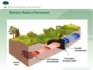 Barreira Reativa Permeável
 