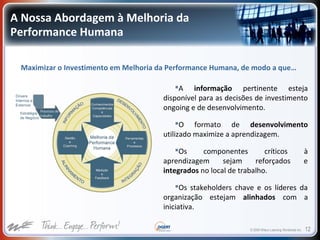 © 2009 Wilson Learning Worldwide Inc. 12
A Nossa Abordagem à Melhoria da
Performance Humana
Maximizar o Investimento em Melhoria da Performance Humana, de modo a que…
A informação pertinente esteja
disponível para as decisões de investimento
ongoing e de desenvolvimento.
O formato de desenvolvimento
utilizado maximize a aprendizagem.
Os componentes críticos à
aprendizagem sejam reforçados e
integrados no local de trabalho.
Os stakeholders chave e os líderes da
organização estejam alinhados com a
iniciativa.
 
