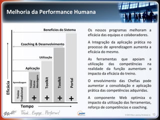 © 2009 Wilson Learning Worldwide Inc. 13
Melhoria da Performance Humana
Toolkit
+
Utilização
Toolkit
+
Coaching & Desenvolvimento
Eficácia
Tempo
Portal
+
Benefícios do Sistema
Treino
Tradicional
Aprendizagem
Treino/
Outras
Abordagens
+
Aplicação
Os nossos programas melhoram a
eficácia das equipas e colaboradores.
A Integração da aplicação prática no
processo de aprendizagem aumenta a
eficácia do mesmo.
As ferramentas que apoiam a
utilização das competências na
realidade da função aumentam o
impacto da eficácia do treino.
O envolvimento das Chefias pode
aumentar a consolidação e aplicação
prática das competências adquiridas.
A componente Web optimiza o
impacto da utilização das ferramentas,
reforço de competências e coaching.
 