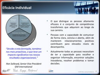 © 2009 Wilson Learning Worldwide Inc. 17
Eficácia Individual
 O que distingue as pessoas altamente
eficazes é o conjunto de competências
transferíveis que adquirem ao longo da
sua carreira.
 Pessoas com a capacidade de comunicar
de forma clara, concisa e aberta, além de
manterem relacionamentos positivos
contribuem para elevados níveis de
desempenho.
 Actualmente todas as pessoas necessitam
de ter a capacidade para recolher e
organizar informação, encontrar soluções
inovadoras, resolver problemas e tomar
decisões.
“Devido a esta formação, tornámo-
nos mais proactivos, o que teve um
impacto significativo nos nossos
resultados organizacionais.”
Ron Solleved, Senior Vice President
GM International
 