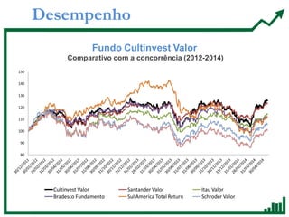 Desempenho
80
90
100
110
120
130
140
150
Cultinvest Valor Santander Valor Itau Valor
Bradesco Fundamento Sul America Total Return Schroder Valor
Fundo Cultinvest Valor
Comparativo com a concorrência (2012-2014)
 