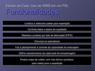 Estudo de Caso: Uso de WMS em um PSL   Funcionalidades Localiza e seleciona palete para expedição Controla datas e dados de qualidade Rastreia o produto por lote de fabricação (FIFO) Convoca os operadores Faz o planejamento e controle da capacidade de estocagem Define características de cada local de armazenagem Produz mapa de coleta, com rota ótima e produtos  para coleta para a expedição 