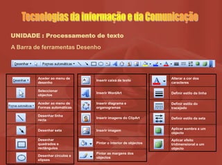 UNIDADE : Processamento de texto
A Barra de ferramentas Desenho
Aceder ao menu de
desenho
Seleccionar
objectos
Aceder ao menu de
Formas automáticas
Desenhar linha
recta
Desenhar seta
Desenhar
quadrados e
rectângulos
Desenhar círculos e
elipses
Inserir caixa de texto
Inserir WordArt
Inserir diagrama e
organogramas
Inserir imagens do ClipArt
Inserir imagem
Pintar o interior de objectos
Pintar as margens dos
objectos
Alterar a cor dos
caracteres
Definir estilo da linha
Definir estilo do
tracejado
Definir estilo da seta
Aplicar sombra a um
objecto
Aplicar efeito
tridimensional a um
objecto
 