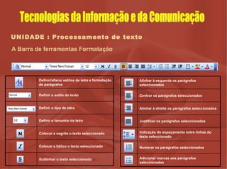 UNIDADE : Processamento de texto A Barra de ferramentas Formatação Tecnologias da Informação e da Comunicação Sublinhar o texto seleccionado Colocar a itálico o texto seleccionado Colocar a negrito o texto seleccionado Definir o tamanho da letra Definir o tipo de letra Definir o estilo do texto Definir/alterar estilos de letra e formatação de parágrafos   Adicionar marcas aos parágrafos seleccionados Numerar os parágrafos seleccionados Indicação do espaçamento entre linhas do texto seleccionado   Justificar os parágrafos seleccionados Alinhar à direita os parágrafos seleccionados Centrar os parágrafos seleccionados Alinhar à esquerda os parágrafos seleccionados 