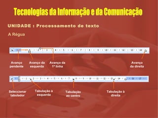 UNIDADE : Processamento de texto A Régua Avanço da esquerda Avanço da 1ª linha Avanço da direita Avanço pendente Tabulação à esquerda Tabulação ao centro Tabulação à direita Seleccionar tabulador Tecnologias da Informação e da Comunicação 