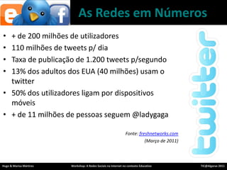 As RedesemNúmeros+ de 200 milhões de utilizadores110 milhões de tweets p/ diaTaxa de publicação de 1.200 tweets p/segundo13% dos adultos dos EUA (40 milhões) usam o twitter50% dos utilizadoresligampordispositivosmóveis+ de 11 milhões de pessoasseguem @ladygagaFonte: freshnetworks.com(Março de 2011)