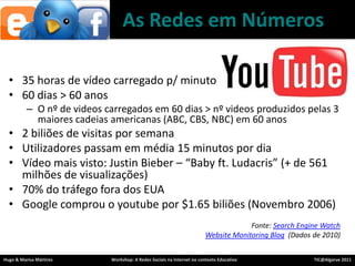 As RedesemNúmeros35 horas de vídeocarregado p/ minuto60 dias > 60 anosO nº de videos carregadosem 60 dias > nº videos produzidospelas 3 maiorescadeiasamericanas (ABC, CBS, NBC) em60 anos2 biliões de visitasporsemanaUtilizadorespassamemmédia 15 minutospordiaVídeomaisvisto: Justin Bieber– “Baby ft. Ludacris” (+ de 561 milhões de visualizações)70% do tráfegofora dos EUAGoogle comprou o youtubepor $1.65 biliões (Novembro 2006)Fonte: Search Engine WatchWebsite Monitoring Blog  (Dados de 2010)