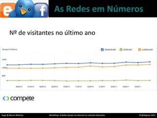 Nº de visitantes no últimoanoAs RedesemNúmeros