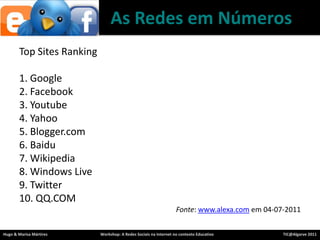 As RedesemNúmerosTop Sites Ranking1. Google2. Facebook3. Youtube4. Yahoo5. Blogger.com6. Baidu7. Wikipedia8. Windows Live9. Twitter10. QQ.COMFonte: www.alexa.comem 04-07-2011