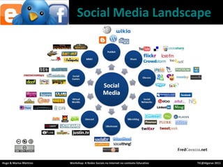 Social Media Landscape